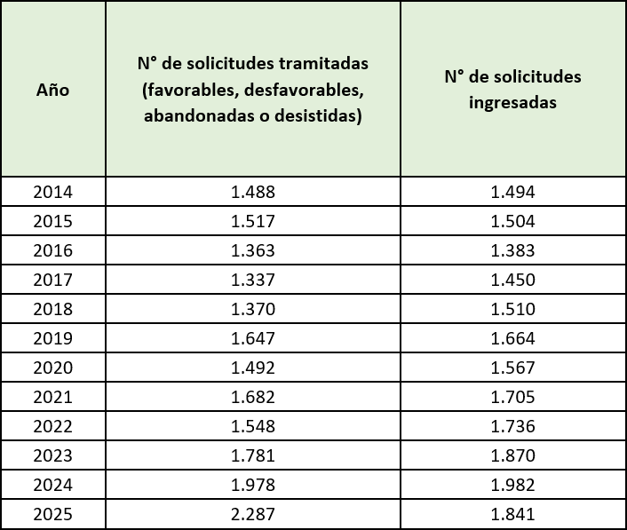 IFC 2014-2025