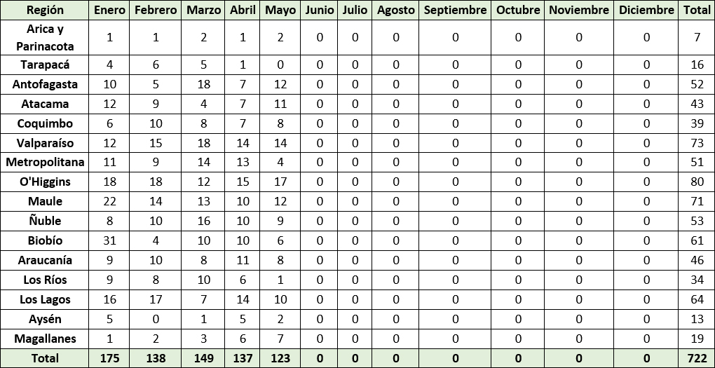 Tabla_IFC_1_2026