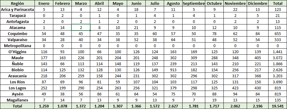 tabla_1_spr_2021