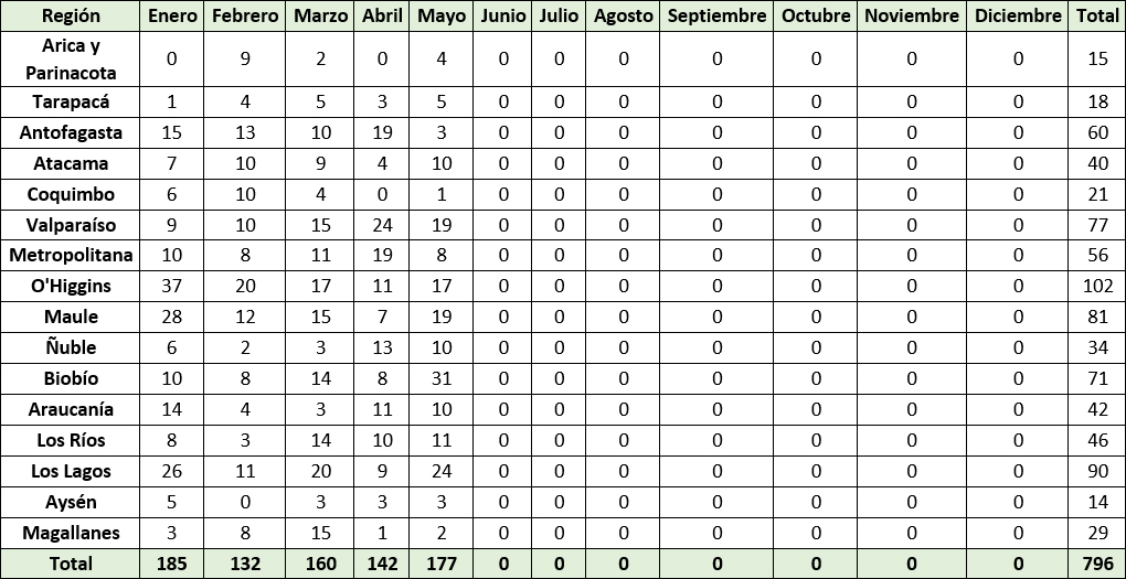 Tabla_2_IFC_2026