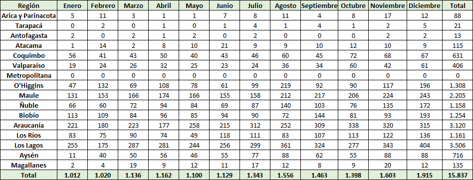 tabla_2_spr_2021