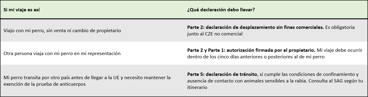 tabla_salida_gatos