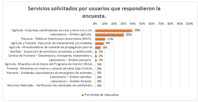 Tabla2_encuesta_satisfaccion
