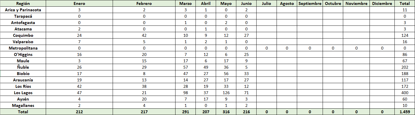 Tabla_3_SPR